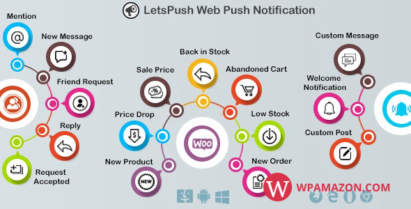 Web push notifications plugin for WordPress, Woocommerce and BuddyPress v3.1.5